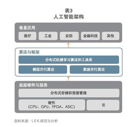十年展望 AI市場(chǎng)規(guī)模破萬(wàn)億美元，數(shù)據(jù)處理與存儲(chǔ)服務(wù)的核心引擎